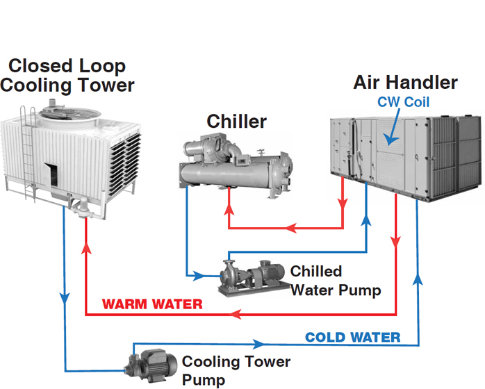 Chiller KORDIA HVAC Systems Pvt. Ltd